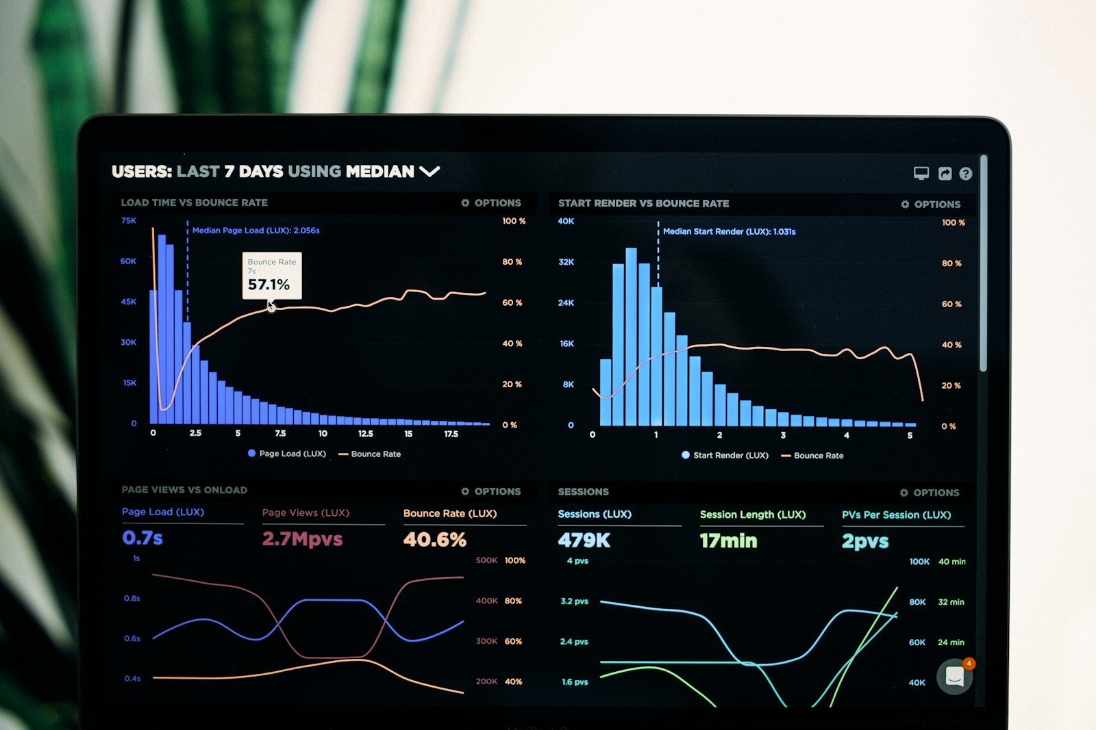 Performance marketing dashboard on screen